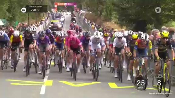 Sportschau Tour De France - 1. Etappe - Die Komplette übertragung