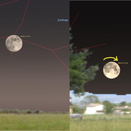 Eine schematische Darstellung zeigt, wie der Mond im Laufe der Nacht anscheinend kippt
