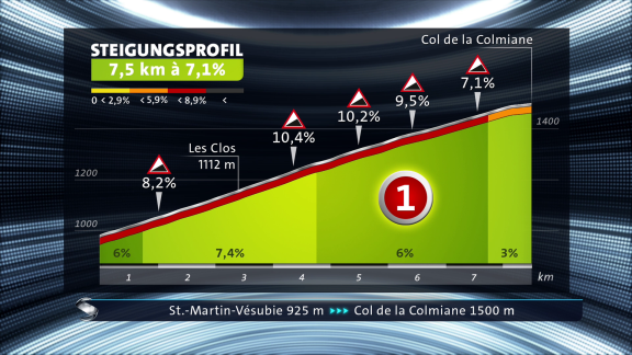 Sportschau - 20. Etappe - Die Steigung Zum Col De Colmiane