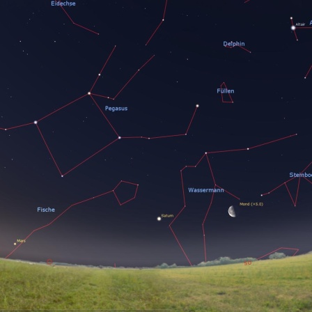 Sternbild von Saturn und Mond