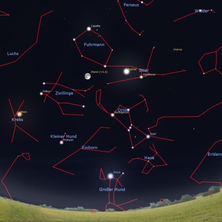 Eine Illustration mit Beschriftungen zeigt den Himmel Richtung Südosten morgen gegen Mitternacht, am 15. Dezember um 23 Uhr (für diesen Tag gilt die Position des Mondes) und an Silvester gegen 22 Uhr (Stellarium).