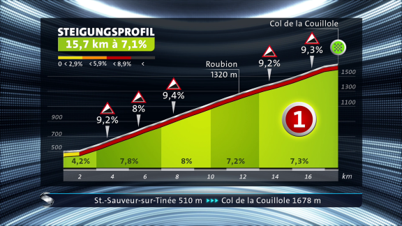 Sportschau - 20. Etappe - Die Steigung Zum Col De La Couillole
