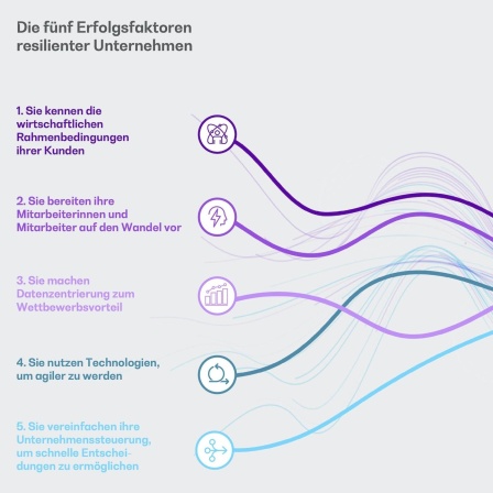 Wie man Krisen überwindet - Gespräch mit Markus Brunnermeier, Princeton