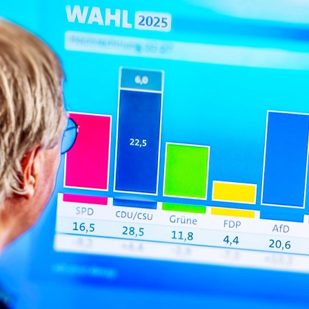 Hochrechnung zur Bundestagswahl 2025