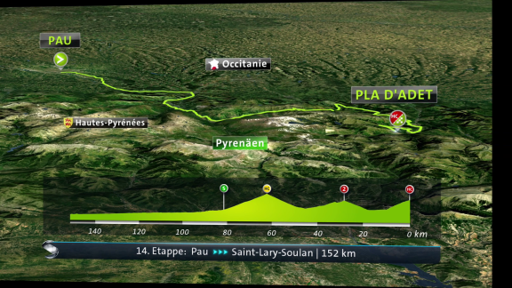 Sportschau - Der Streckenverlauf Der 14. Etappe