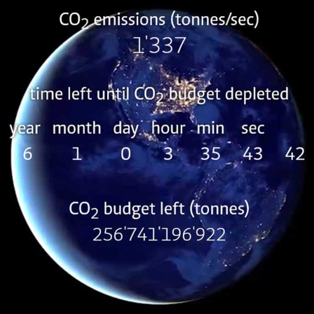 CO2-Uhr des MCC (Bild: MCC)