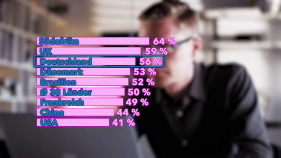 Wer Weiß Denn Sowas? - Was Gilt Für 56 Prozent Der Volljährigen In Deutschland.