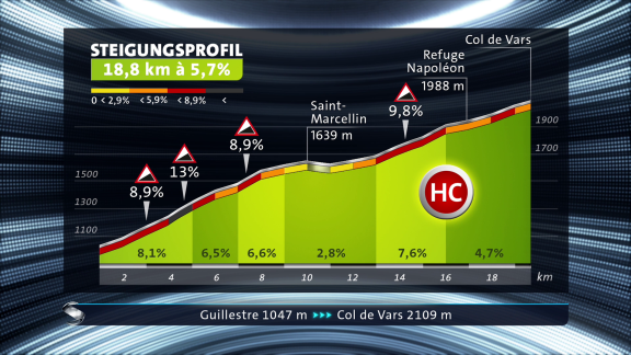 Sportschau - 19. Etappe - Die Steigung Zum Col De Vars