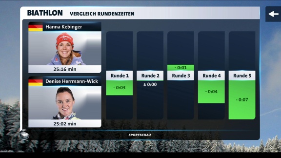 Sportschau - Verfolgung Der Frauen In Nove Mesto - Die Analyse