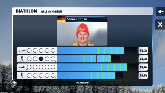 Sportschau Wintersport - Massenstart Der Frauen In Annecy - Die Analyse