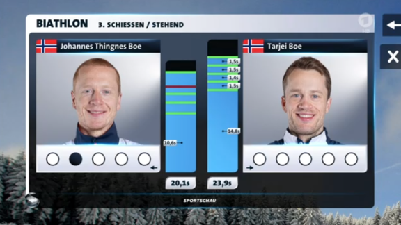 Sportschau - Massenstart Der Männer In Ruhpolding - Analyse Und Stimmen