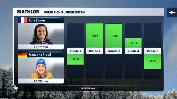 Sportschau Wintersport - Verfolgung Der Frauen In Annecy - Die Anaylse