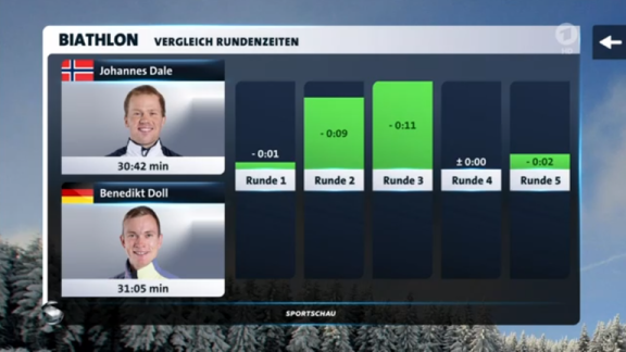 Sportschau - Massenstart Der Männer - Die Analyse Und Stimmen