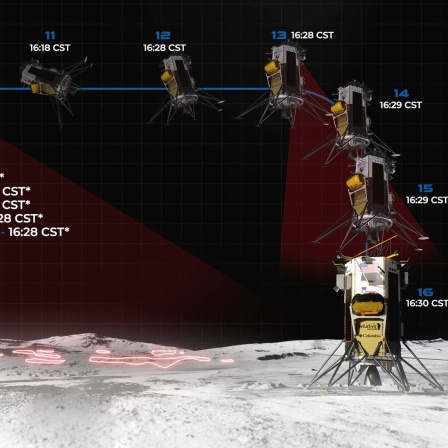 Grafik der Landung der Sonde Odysseus auf dem Mond