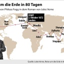  Die Reise von Phileas Fogg im Roman " In 80 Tagen um die Welt" von Jules Vernes.