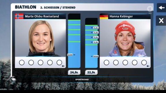 Sportschau - Die Single-mixed-staffel Aus Nove Mesto - In Analyse
