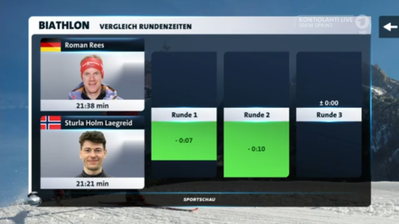 Sportschau - Der Sprint Der Männer Aus Kontiolahti - Die Analyse