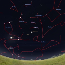 Lichterkette für den späten Abend des Astronomietages: Gegen Mitternacht leuchten Mars, Jupiter, die Plejaden, der Mond und Saturn am Himmel. 