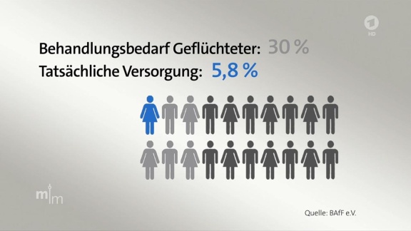 Mittagsmagazin - Traumazentren Am Limit