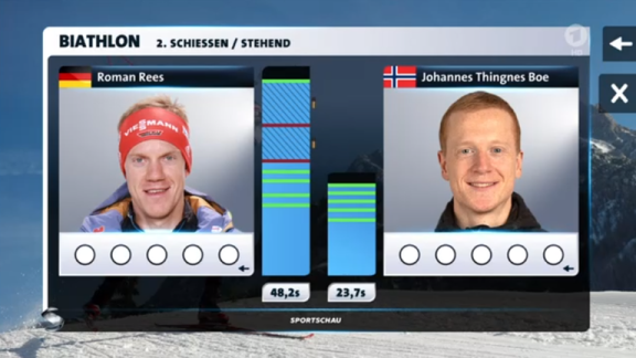 Sportschau - Die Staffel Der Männer - Die Analyse