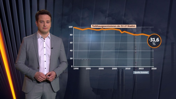 Fakt - Weniger Kohlendioxid. - Wie Gut Funktioniert Der Handel Mit Co2-zertifikaten.