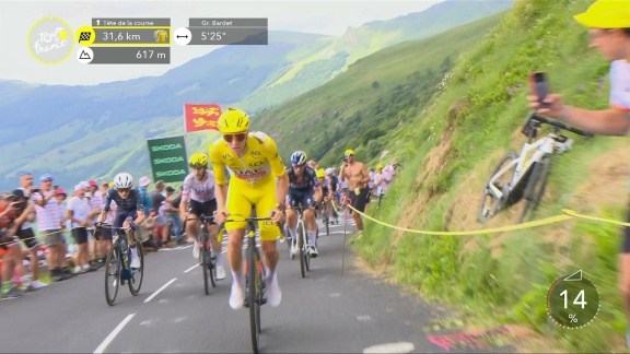 Sportschau Tour De France - 11. Etappe - Die Attacke Von Pogacar Am Pas De Peyrol