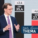NRW bleibt CDU-Land: Der Tag nach der Landtagswahl