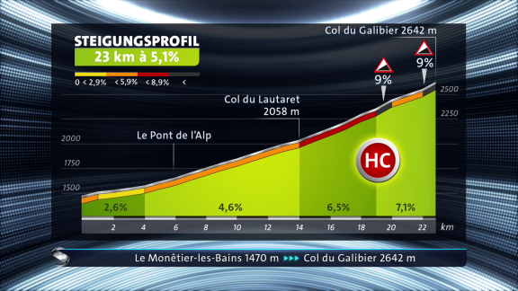 Sportschau - 4. Etappe - Die Steigung Zum Col Du Galibier