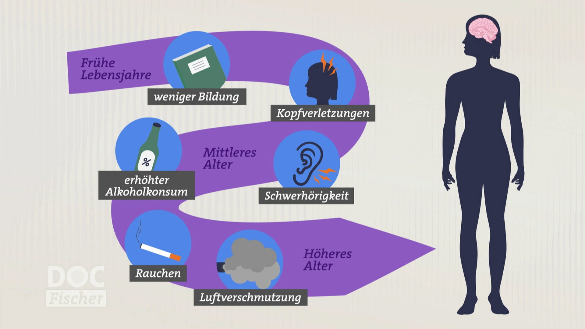 Landesschau Baden-Württemberg: Demenz - Erkennen Und Vorbeugen | ARD ...