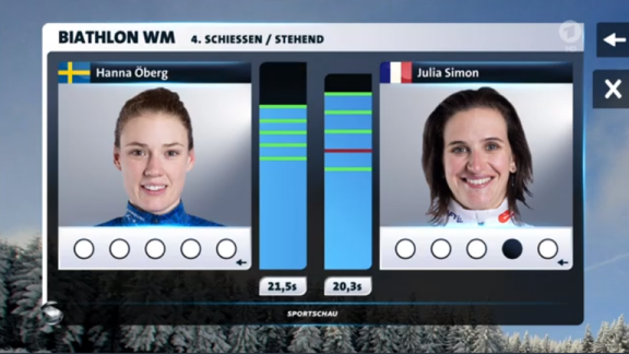 Sportschau - Massenstart Der Frauen - Die Analyse Und Stimmen