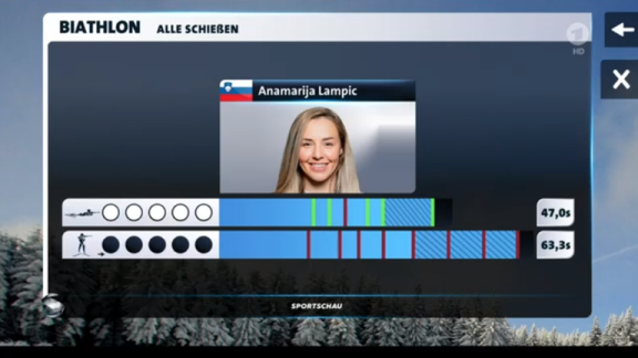Sportschau - Die Mixed-staffel Aus Nove Mesto - Die Analyse