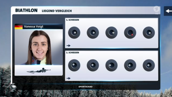 Sportschau - Massenstart Der Frauen In Ruhpolding - Analyse Und Stimmen