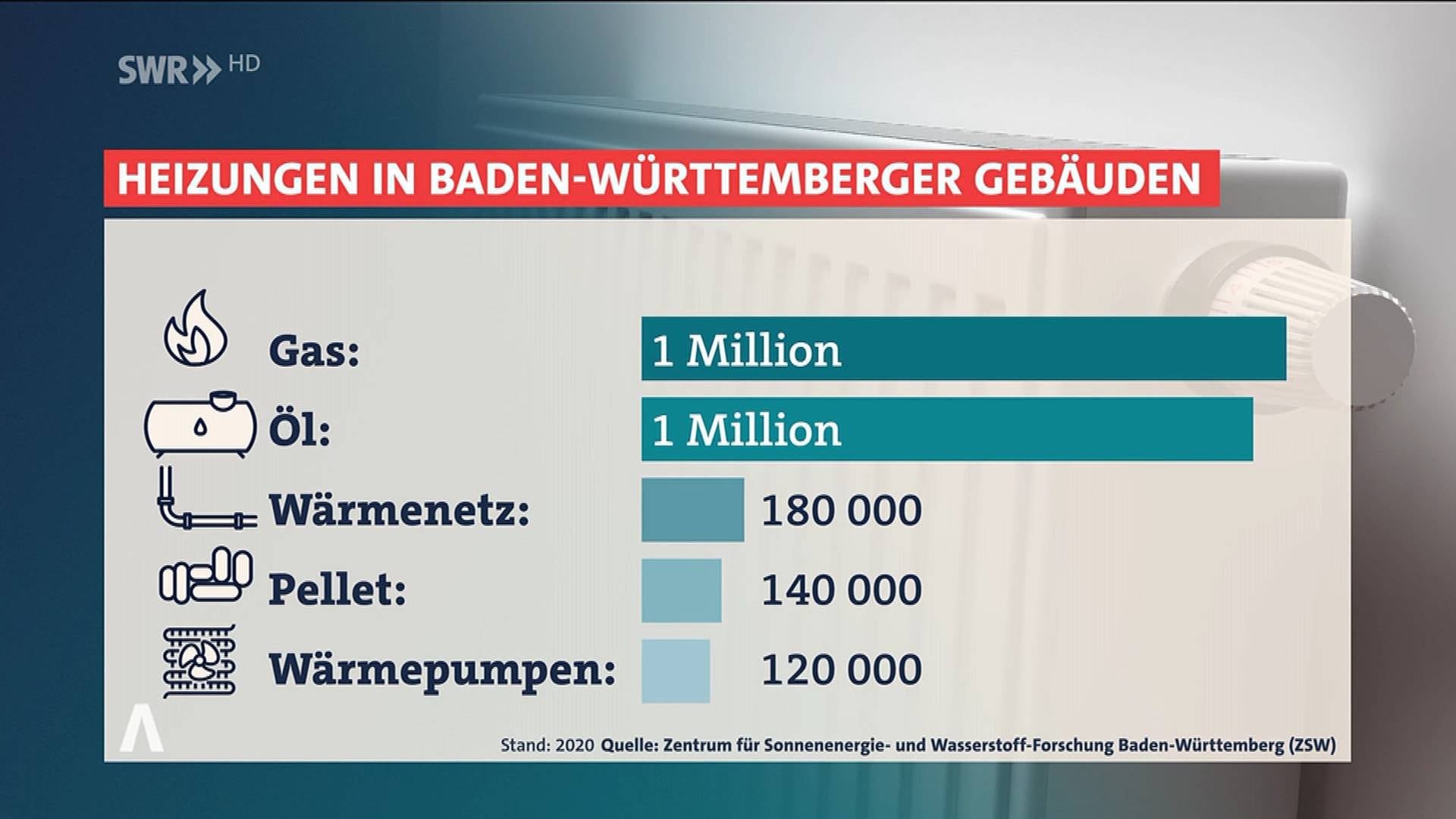 SWR Aktuell Baden-Württemberg: Heizungsgesetz: Was Menschen In BW ...