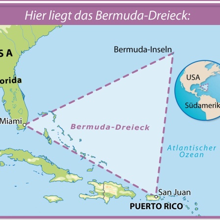 Das berühmte Bermuda-Dreieck liegt zwischen Miami in Florida, San Juan in Puerto Rico und den Bermuda-Inseln.
