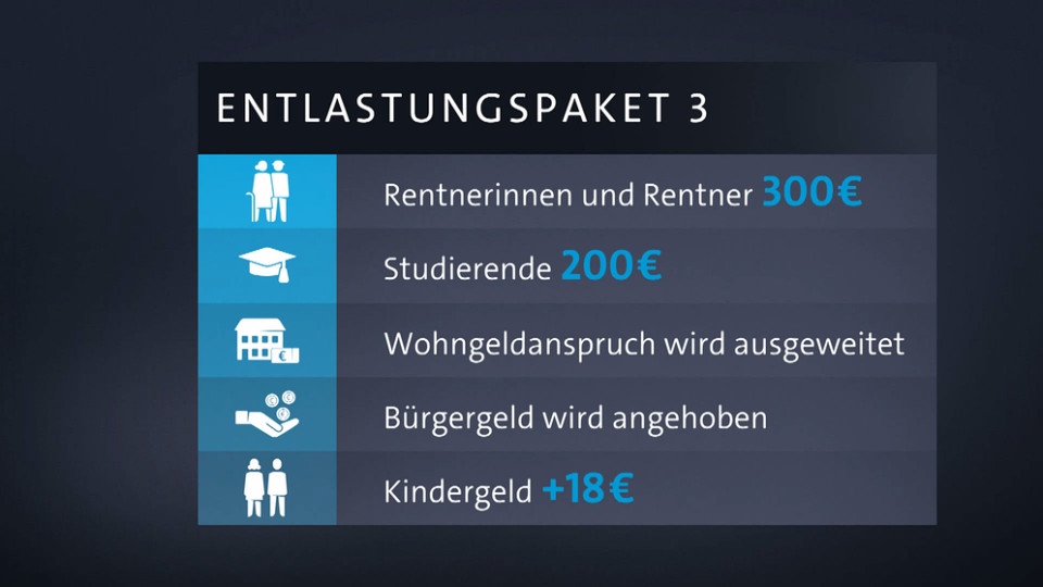 Entlastungspaket Ampel-Koalition