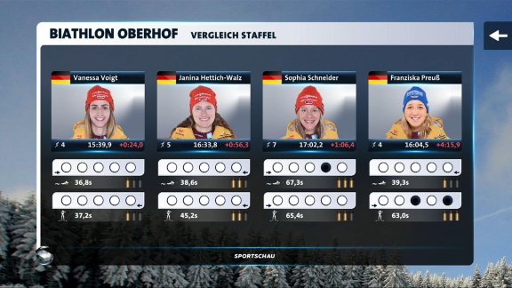 Sportschau Wintersport - Die Biathlon-staffel Der Frauen In Oberhof - Die Analyse