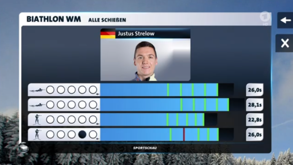 Sportschau - Massenstart Der Männer - Die Analyse Und Stimmen